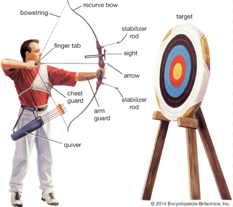 teknik-dasar-archery-untuk-meningkatkan-akurasi-tembak