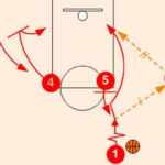 Strategi Basket Efektif untuk Mencetak Poin Krusial