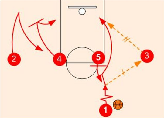 Strategi Basket Efektif untuk Mencetak Poin Krusial