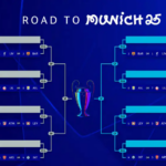 Analisis Klasemen Liga Champions Babak Gugur Terbaru