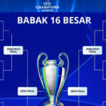 Liga Champions Memasuki Fase Krusial Perebutan Semifinal