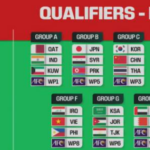 Update Kualifikasi FIFA World Cup Asia Memanas Mei 2026