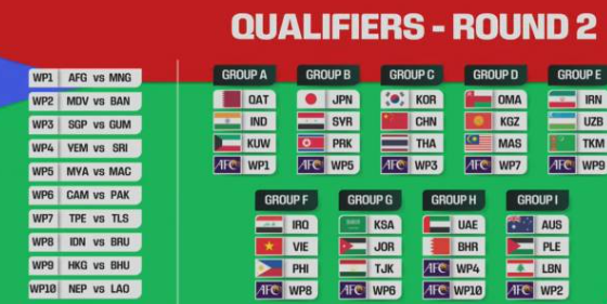 Update Kualifikasi FIFA World Cup Asia Memanas Mei 2026